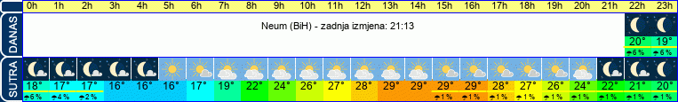 vrijeme