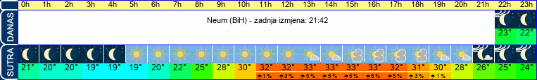 vrijeme