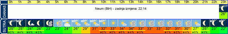 vrijeme