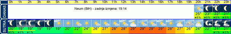 vrijeme