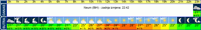 vrijeme