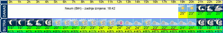 vrijeme