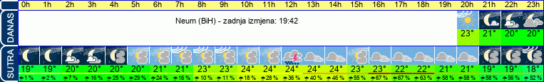 vrijeme