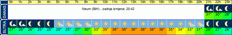 vrijeme