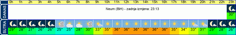 vrijeme