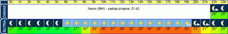 vrijeme