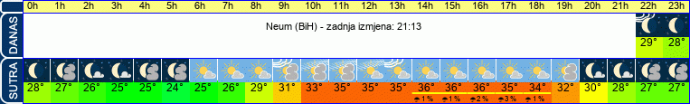 vrijeme