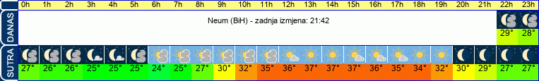 vrijeme