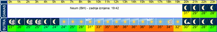 vrijeme