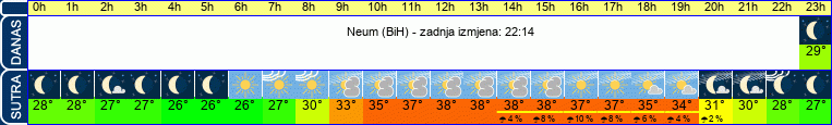 vrijeme