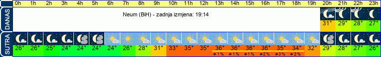 vrijeme