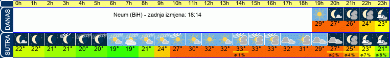 vrijeme