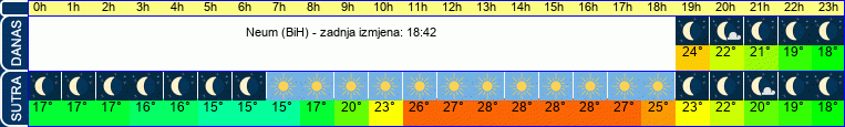 vrijeme