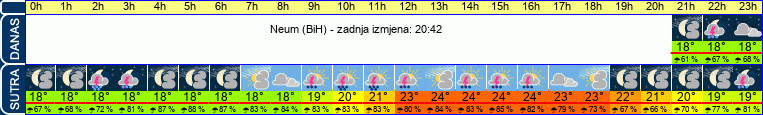 vrijeme