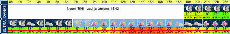 vrijeme