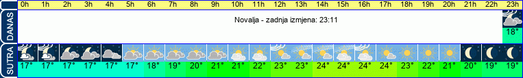 vrijeme