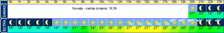 vrijeme