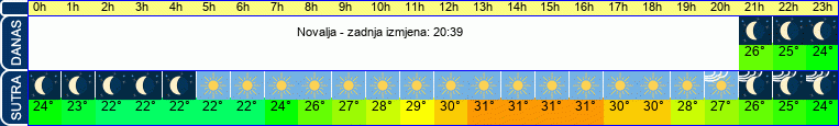 vrijeme