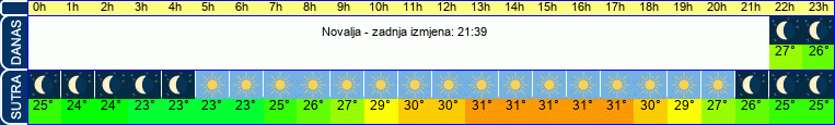 vrijeme