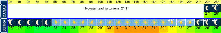 vrijeme