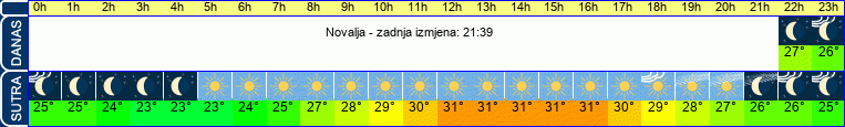 vrijeme