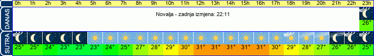vrijeme