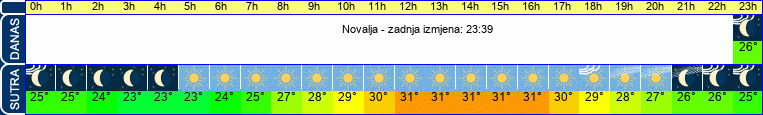 vrijeme