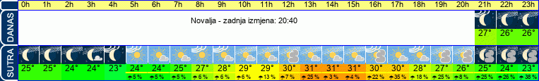 vrijeme