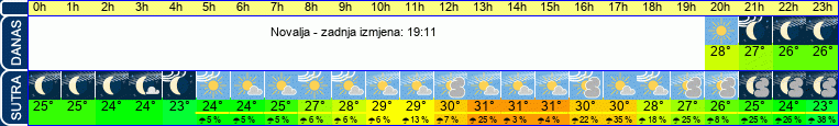 vrijeme