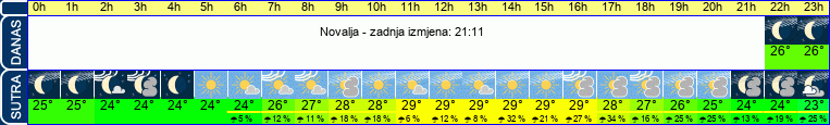 vrijeme