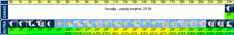vrijeme
