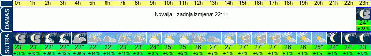 vrijeme