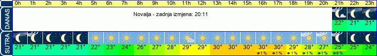 vrijeme