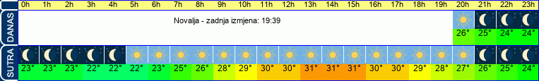 vrijeme