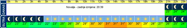 vrijeme