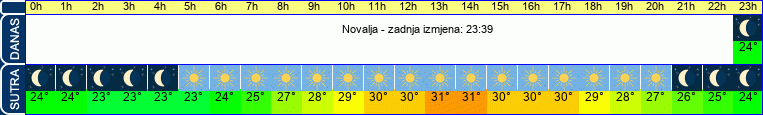 vrijeme