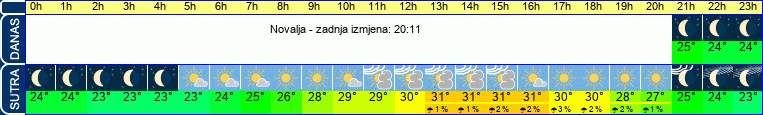vrijeme
