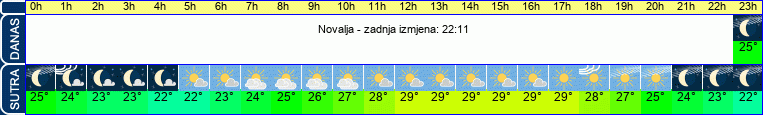 vrijeme