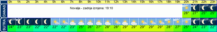 vrijeme