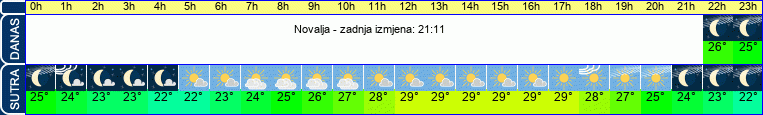vrijeme