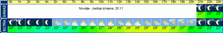 vrijeme