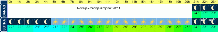 vrijeme