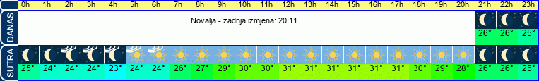 vrijeme