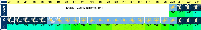 vrijeme