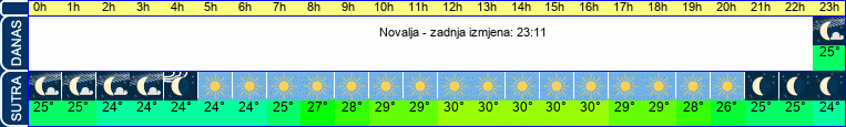 vrijeme