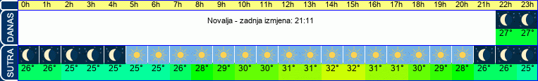 vrijeme