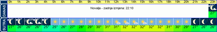 vrijeme