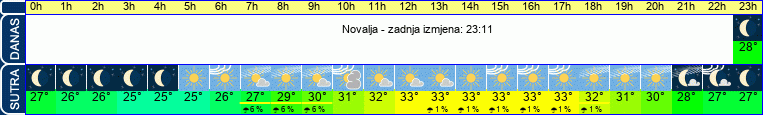 vrijeme