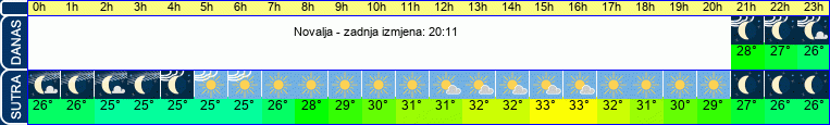 vrijeme