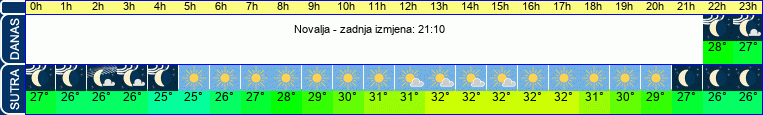 vrijeme